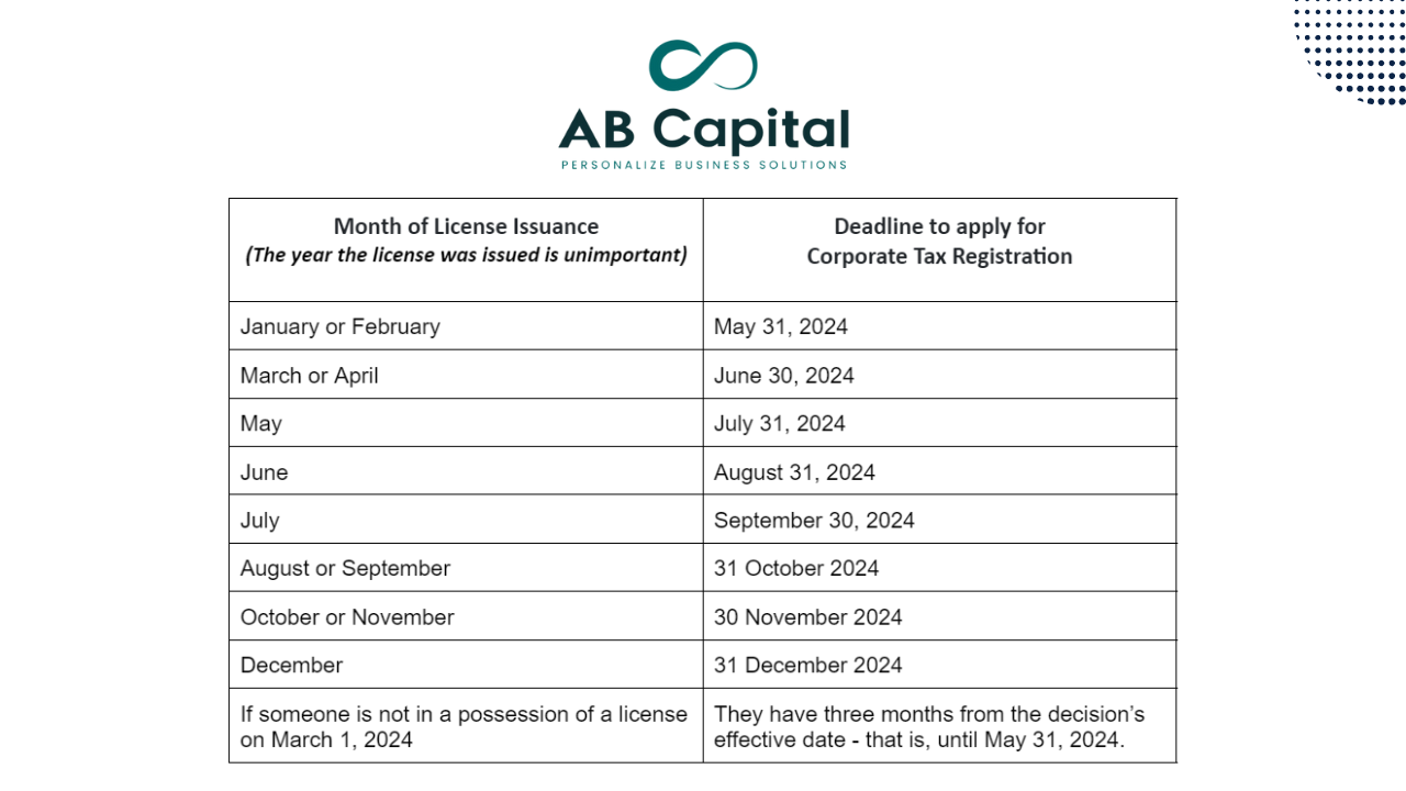 Corporate Tax Deadlines