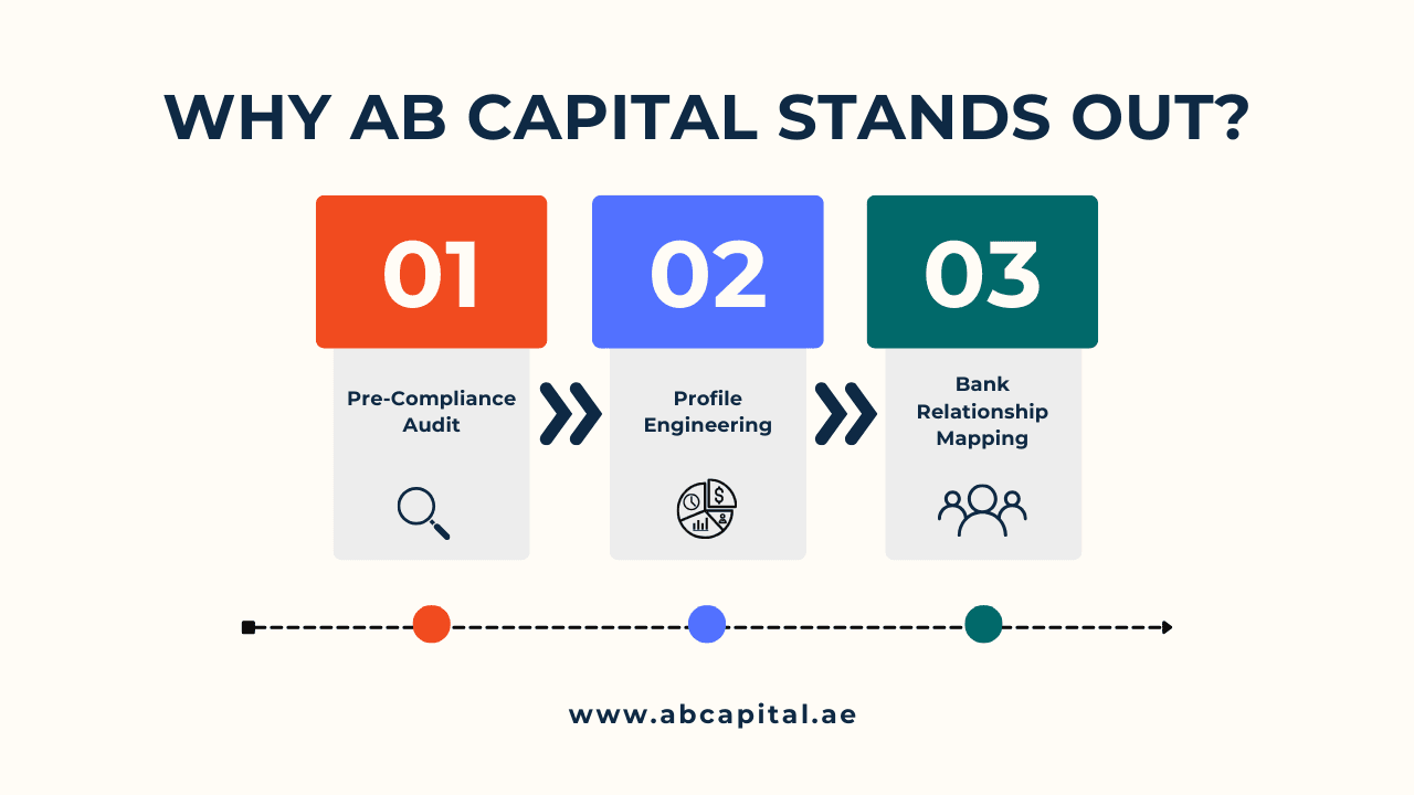 Why AB Capital Stands out