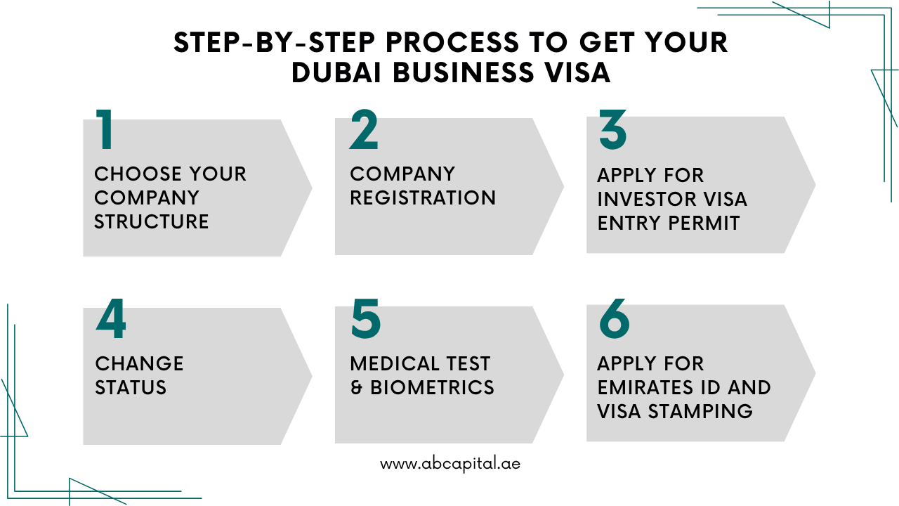 Step by Step Process to Get Your Dubai Business Visa