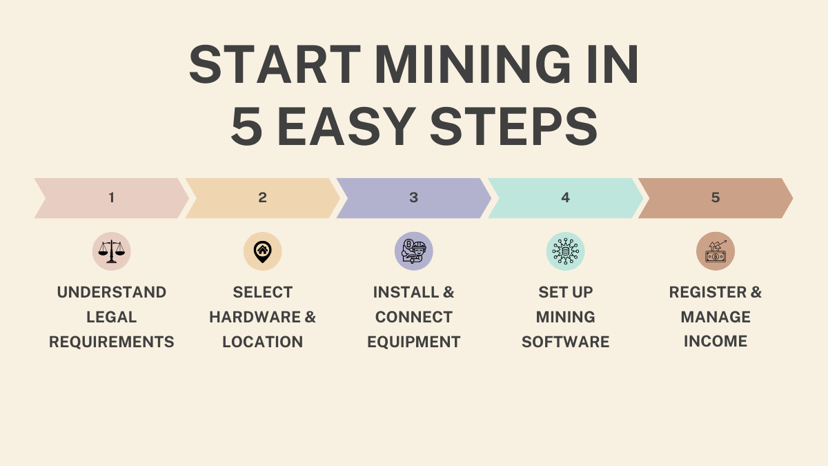 Start Crypto Mining in UAE in 5 easy steps