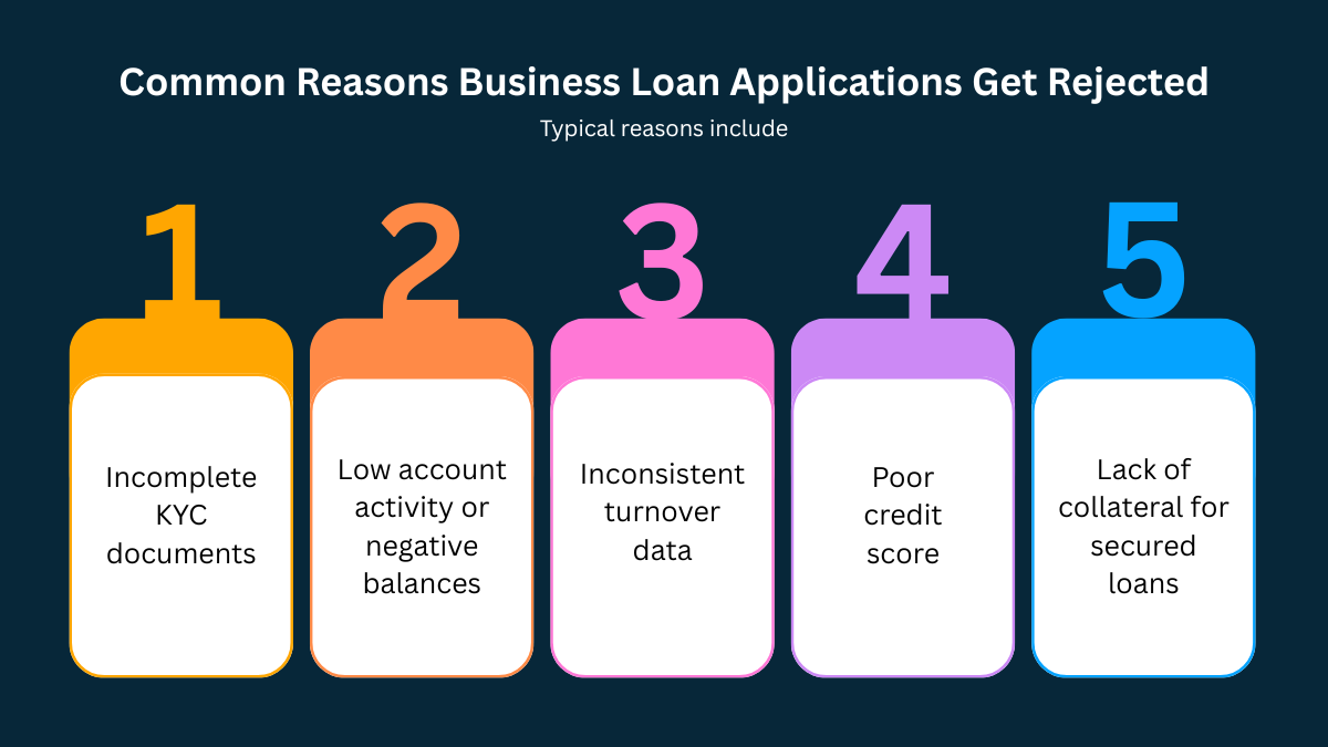 Common Reasons Business Loan Applications Get Rejected