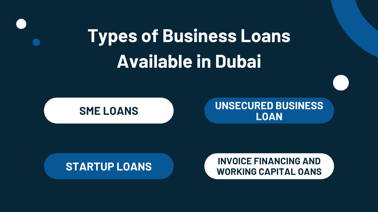 Types of Business Loans Available in Dubai